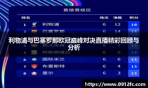 beats365利物浦与巴塞罗那欧冠巅峰对决直播精彩回顾与分析
